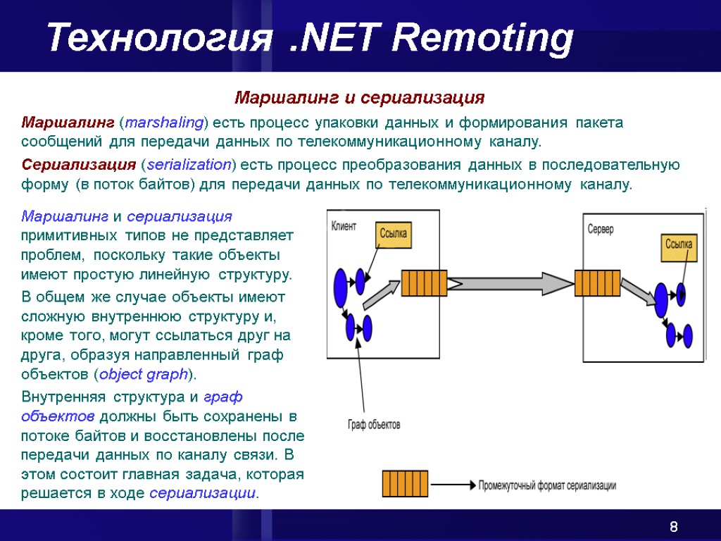 8 Технология .NET Remoting Маршалинг и сериализация Маршалинг (marshaling) есть процесс упаковки данных и
